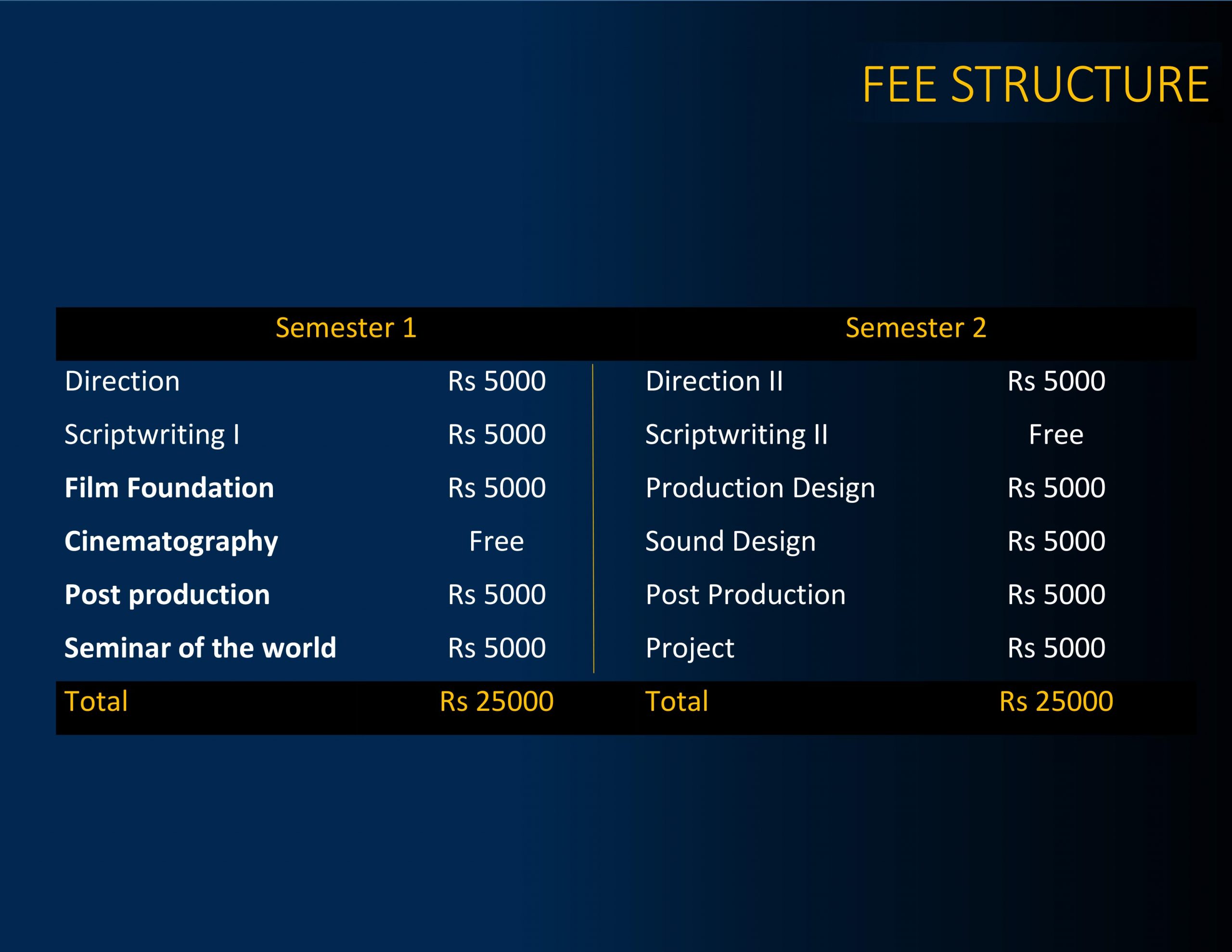 2nd Online Course Brochure -15